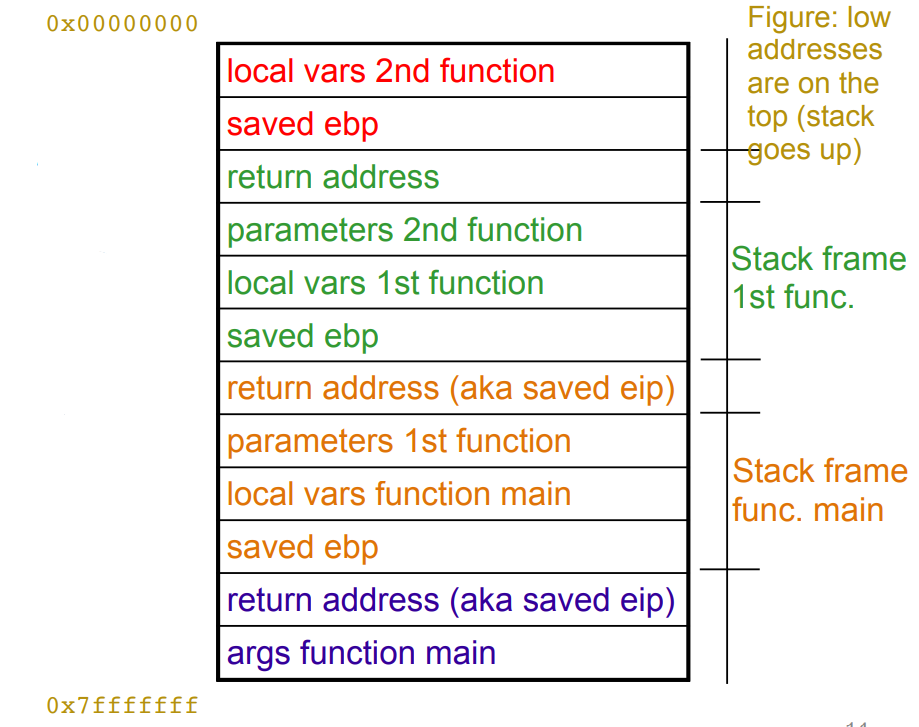 Stack Layout.png